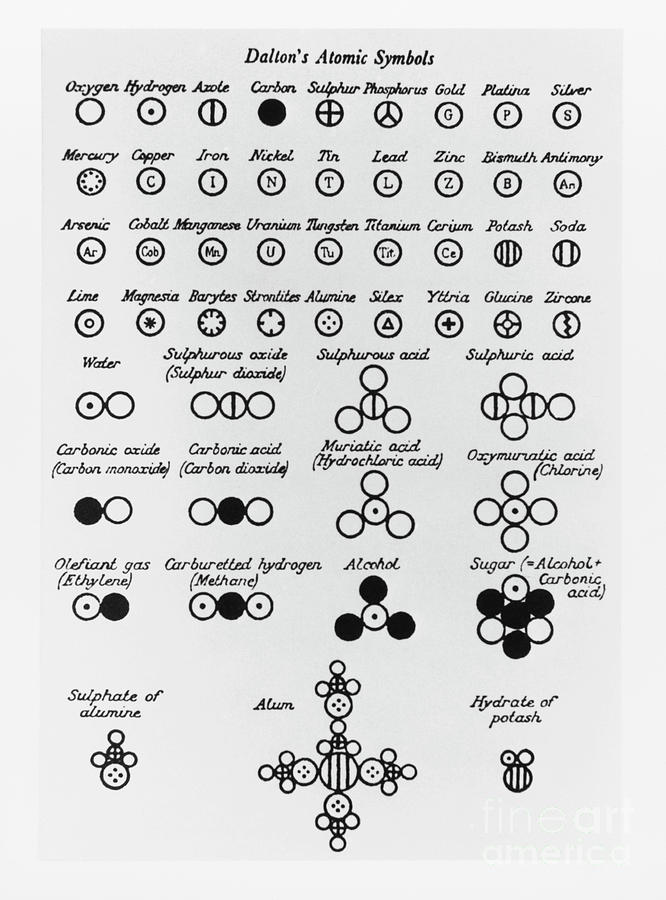 Daltons List Of Atomic And Molecular Symbols Photograph by Science Photo Library