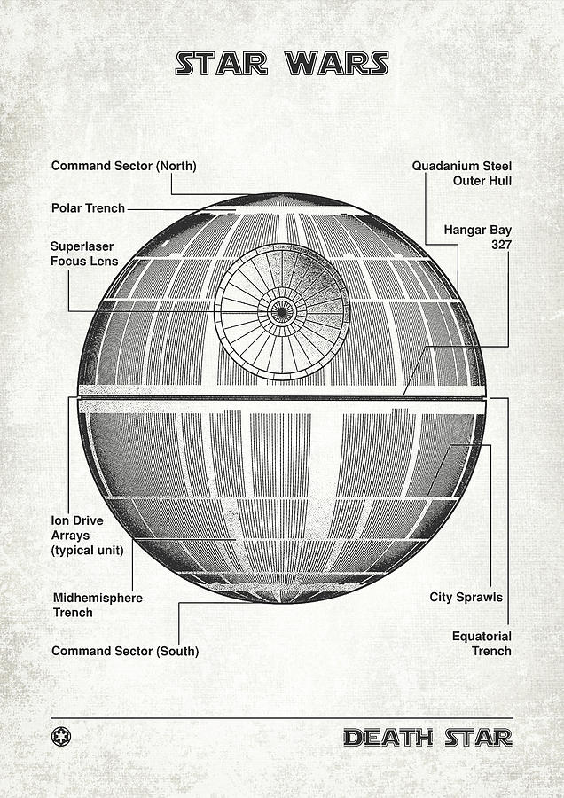 DEATH STAR old canvas Digital Art by Dennson Creative - Fine Art America