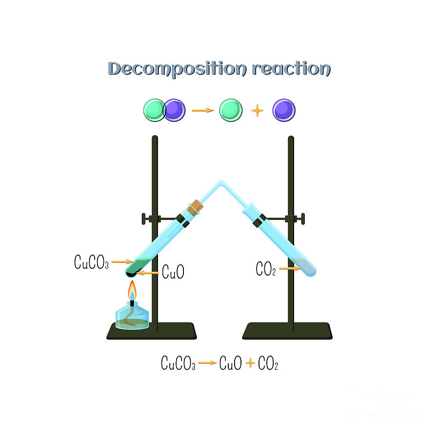 Decomposition Reaction Of Copper Carbonate Photograph by Inna Bigun/science Photo Library