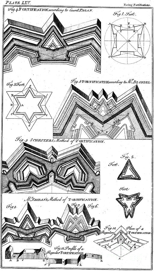 Designs Of Fortifications, 1764 Drawing by Print Collector