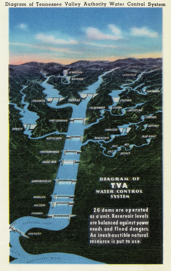Diagram of Tennessee Valley Authority Water Control System Painting by Curt Teich