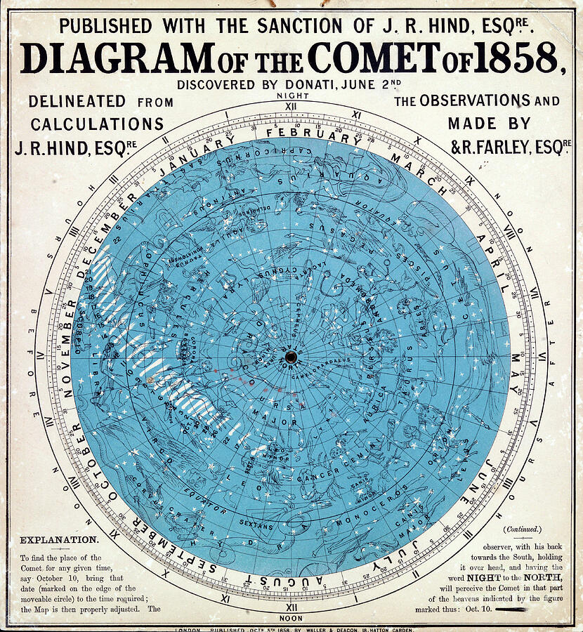 Sign Drawing - Diagram Of The Comet, Discovered By Giovani Battista Donati by Unknown