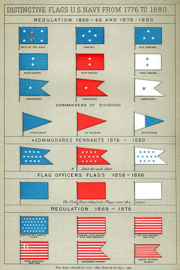 Distinctive Flags U.S. Navy 1776 to 1880 Painting by Unknown