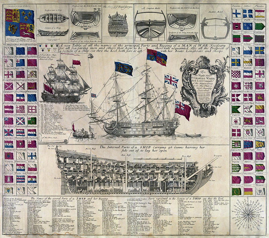 18th Century Ship Diagram