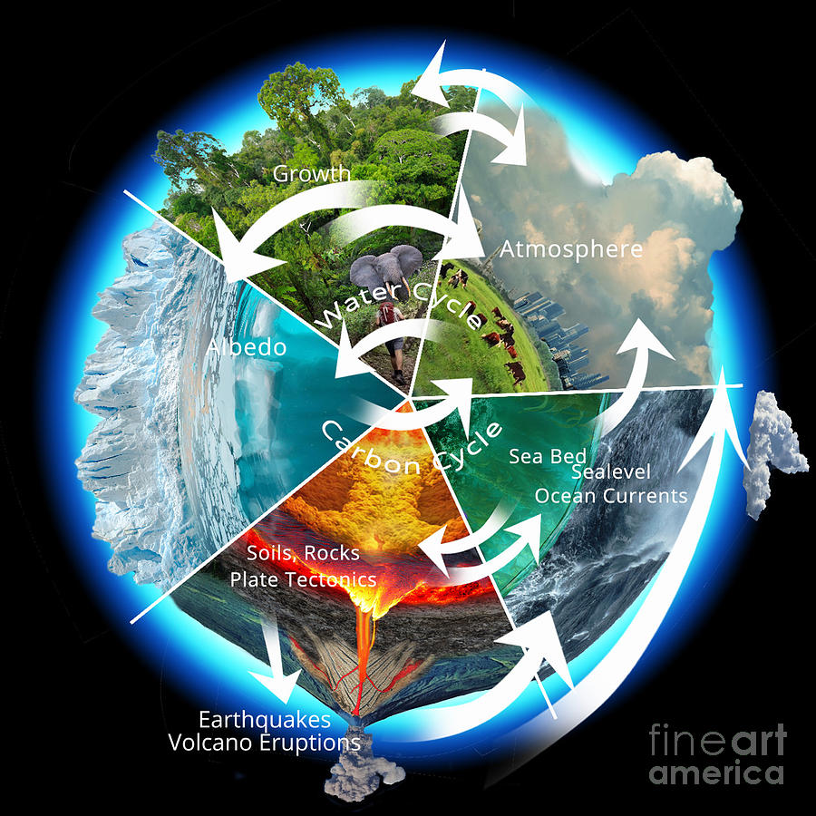 3d Photograph - Earths Climate System by Karsten Schneider/science Photo Library
