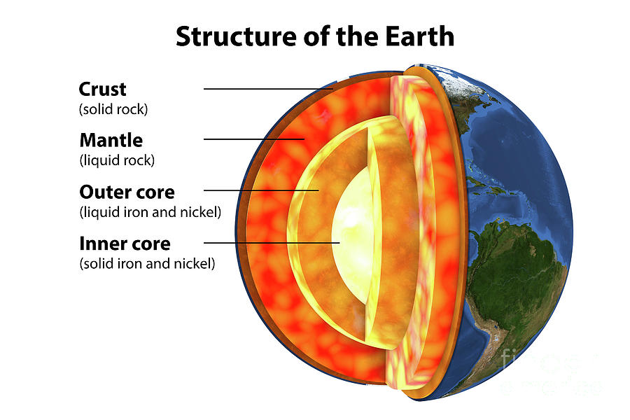 Earth's Internal Structure Photograph by Kateryna Kon/science Photo ...