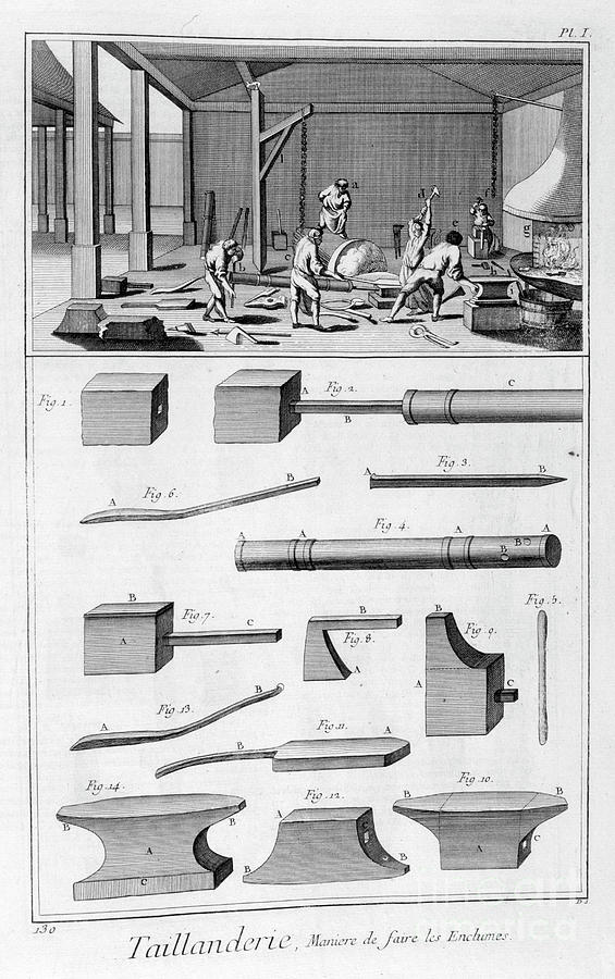 Edge-tool Industry, 1751-1777 Drawing by Print Collector