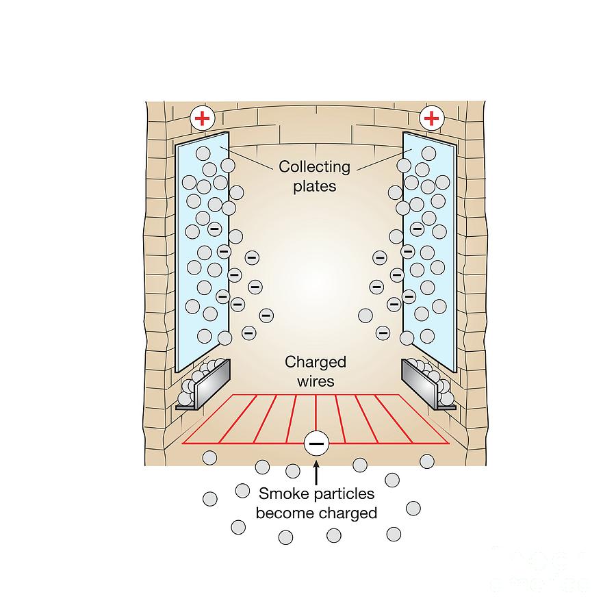 Electrostatic Precipitator Photograph By Science Photo Library Fine Art America