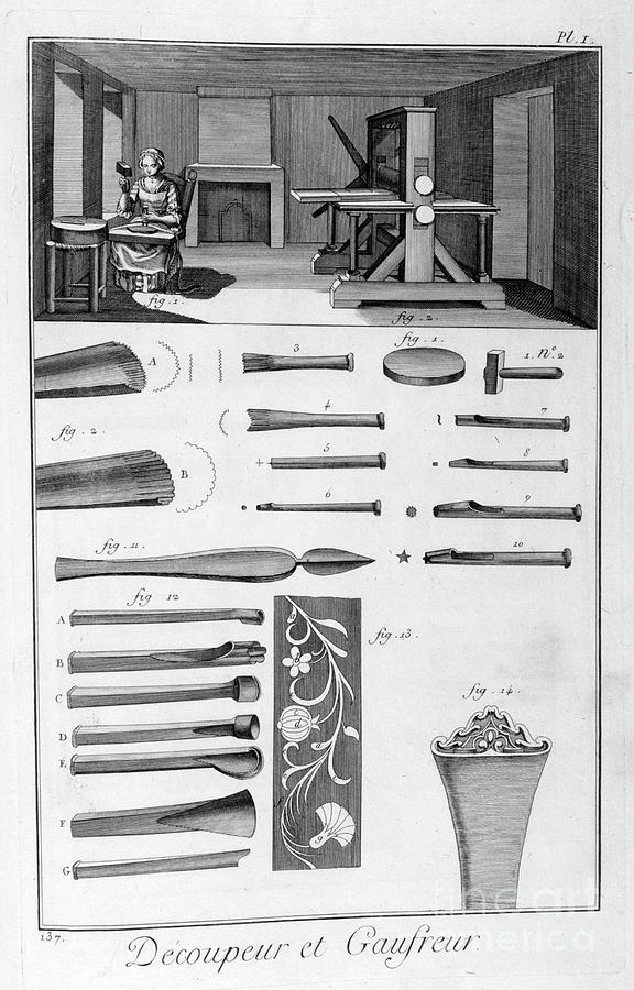 Embossed Fabric Maker, 1751-1777 Drawing by Print Collector