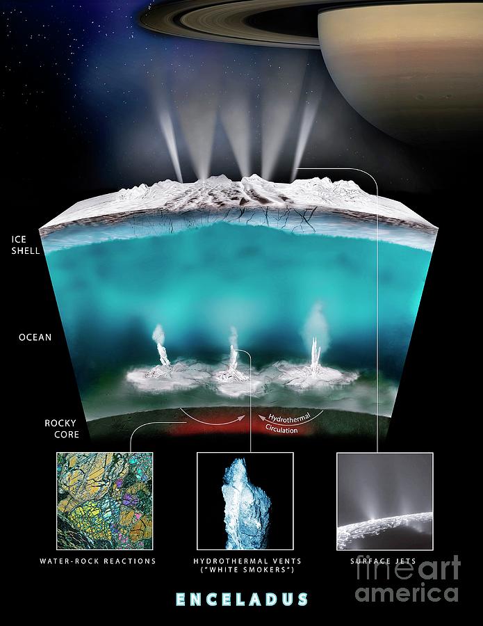 Enceladus Hydrothermal Activity And Geysers Photograph by Nasa/jpl-caltech/southwest Research Institute/science Photo Library