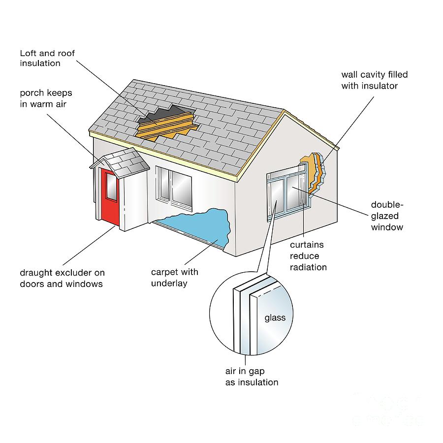 Energy-efficient Insulated House Photograph By Science Photo Library ...