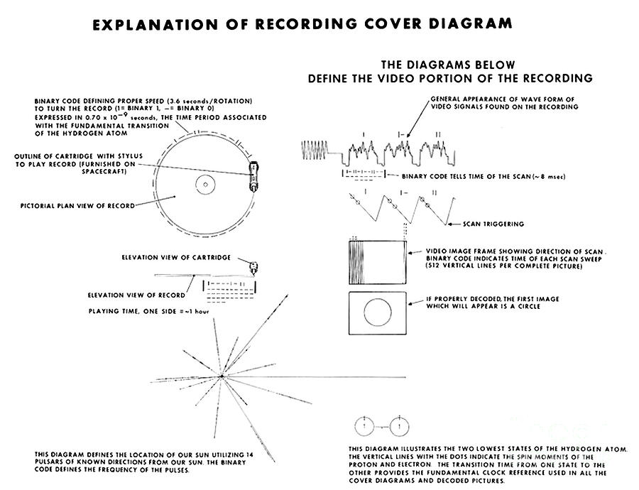Explanation Of Voyager Spacecraft Record Photograph by Nasa/science Photo Library