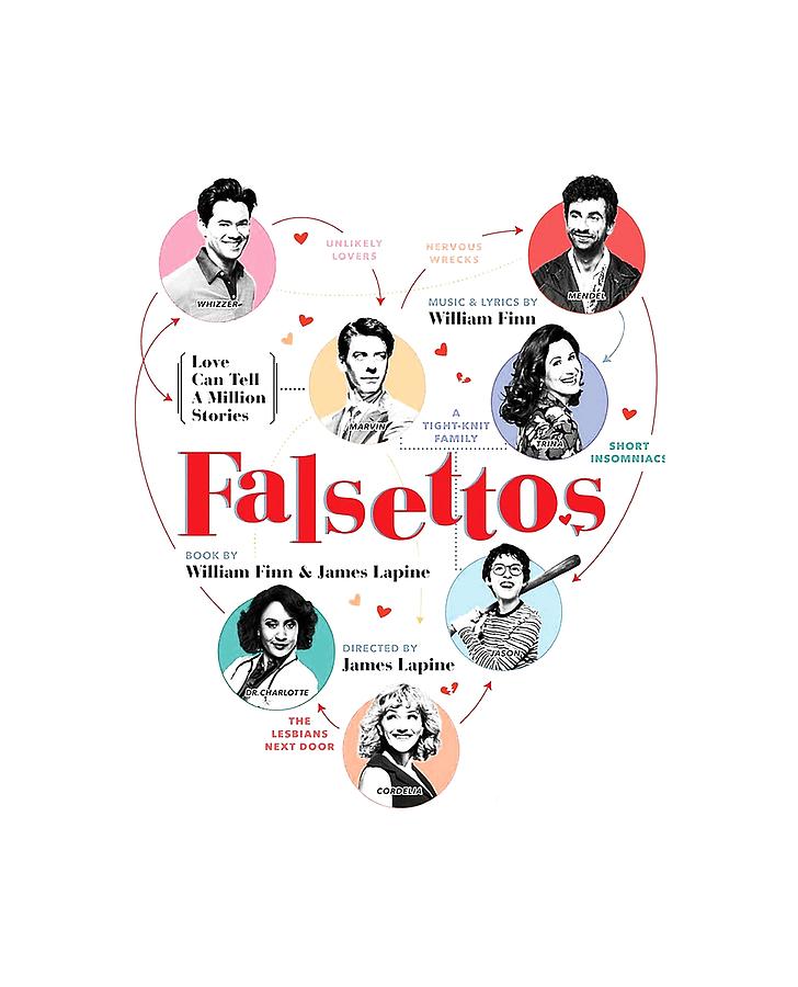 Falsettos Digital Art by Zayeda Purnama Pixels