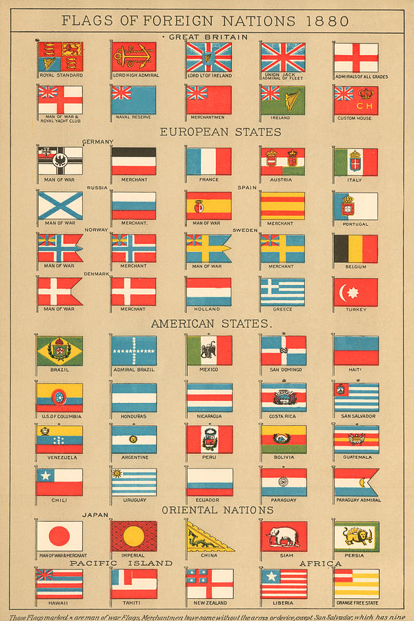 Flags of Foreign Nations, 1880 Painting by Unknown