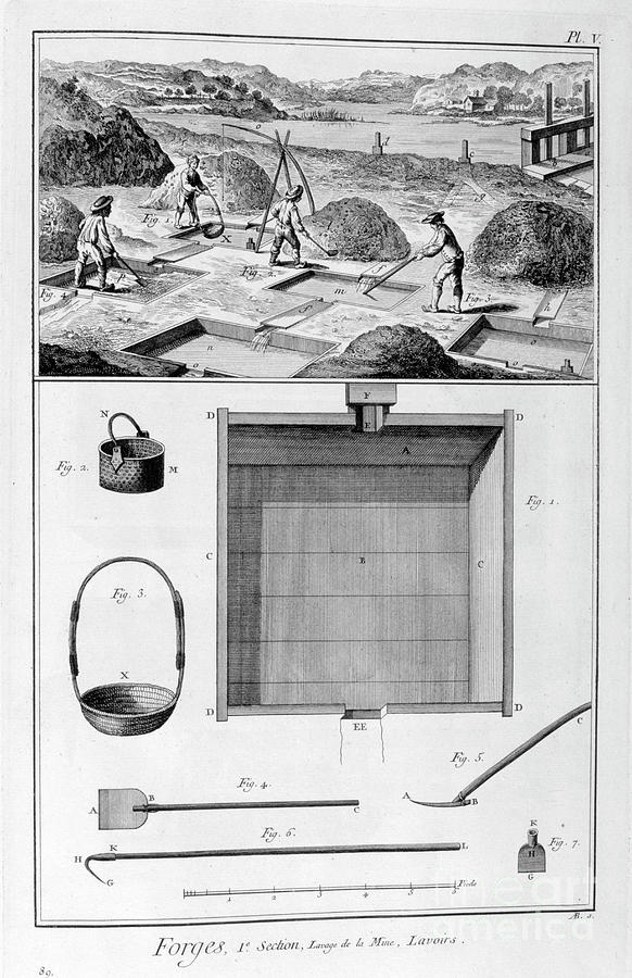 Forging Mills, Washing, 1751-1777 Drawing by Print Collector