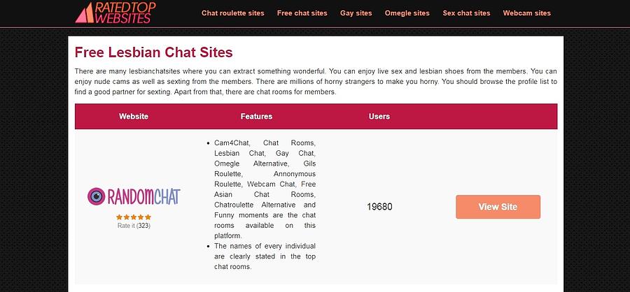 Free Lesbian Chat Sites is a mixed media by Horny Lesbian Chat Room which w...