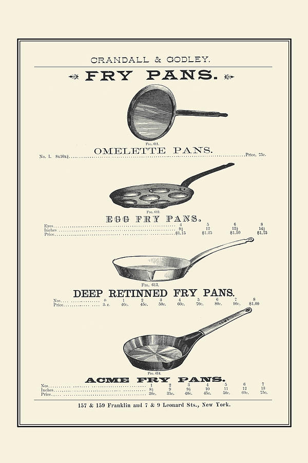 Fry Pans Painting by Unknown