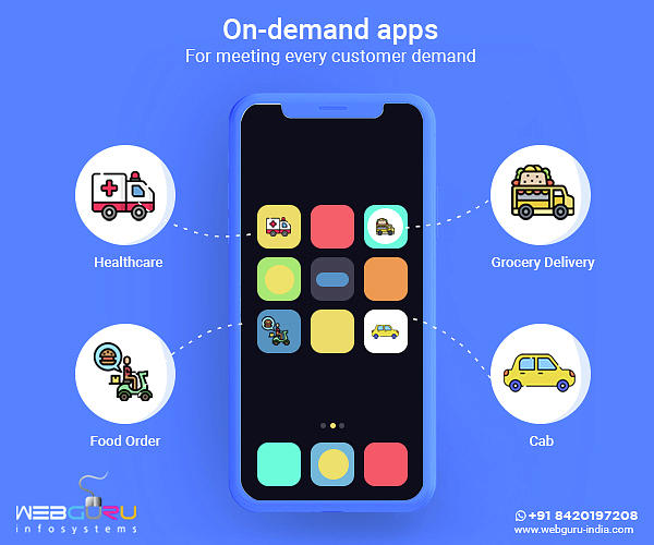 Fulfilling Customer Demand Using On Demand Apps Digital Art By Webguru Infosys