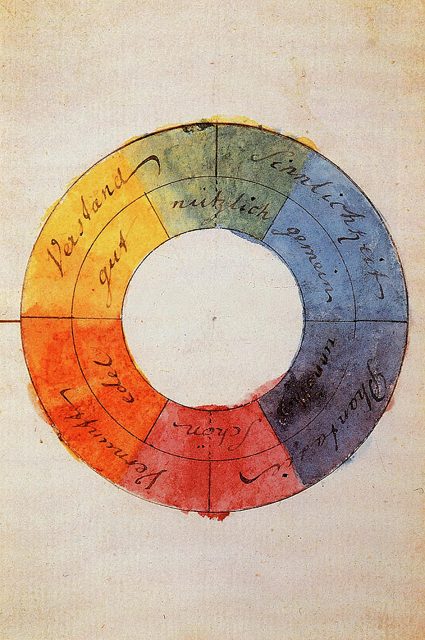 Goethe Painting - Goethes Colour Wheel, 1810 by Johann Wolfgang von Goethe