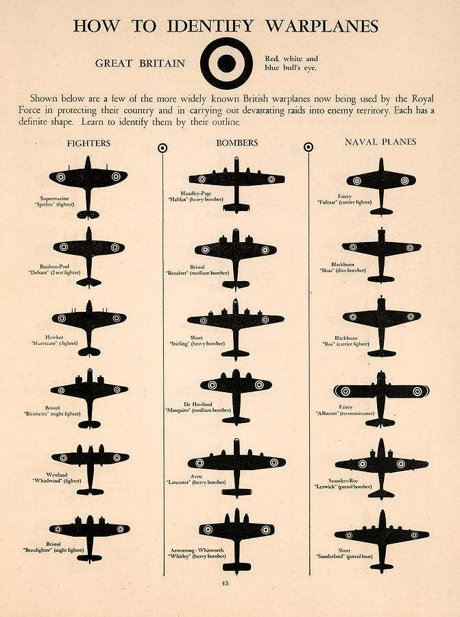 Great Britain Warplanes - Aircraft Spotting Guide - Aircraft Silhouette - World War 2 Mixed Media by Studio Grafiikka