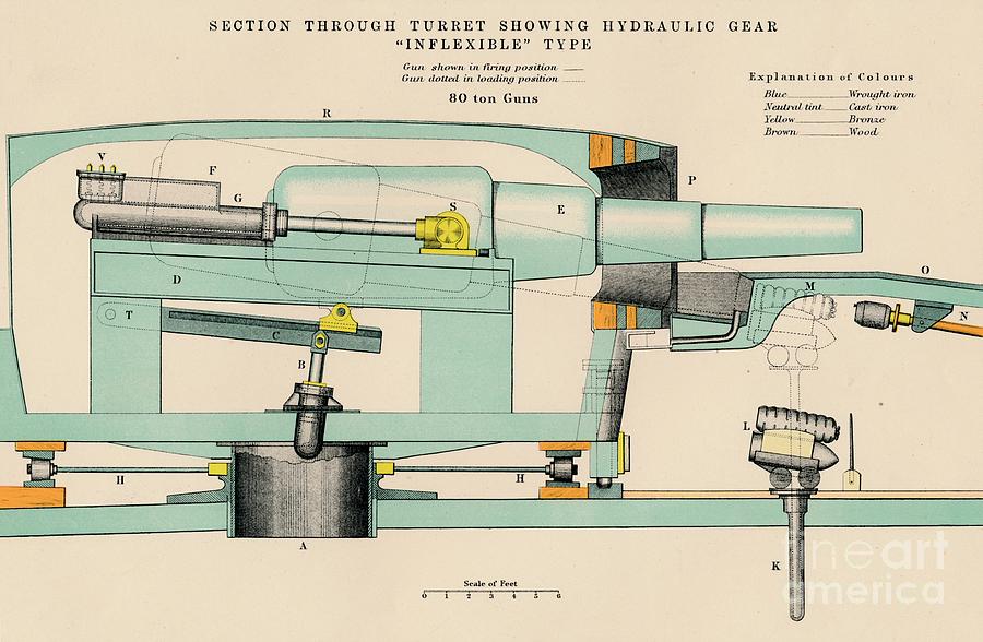 Gunnery - Section Through Turret Drawing by Print Collector
