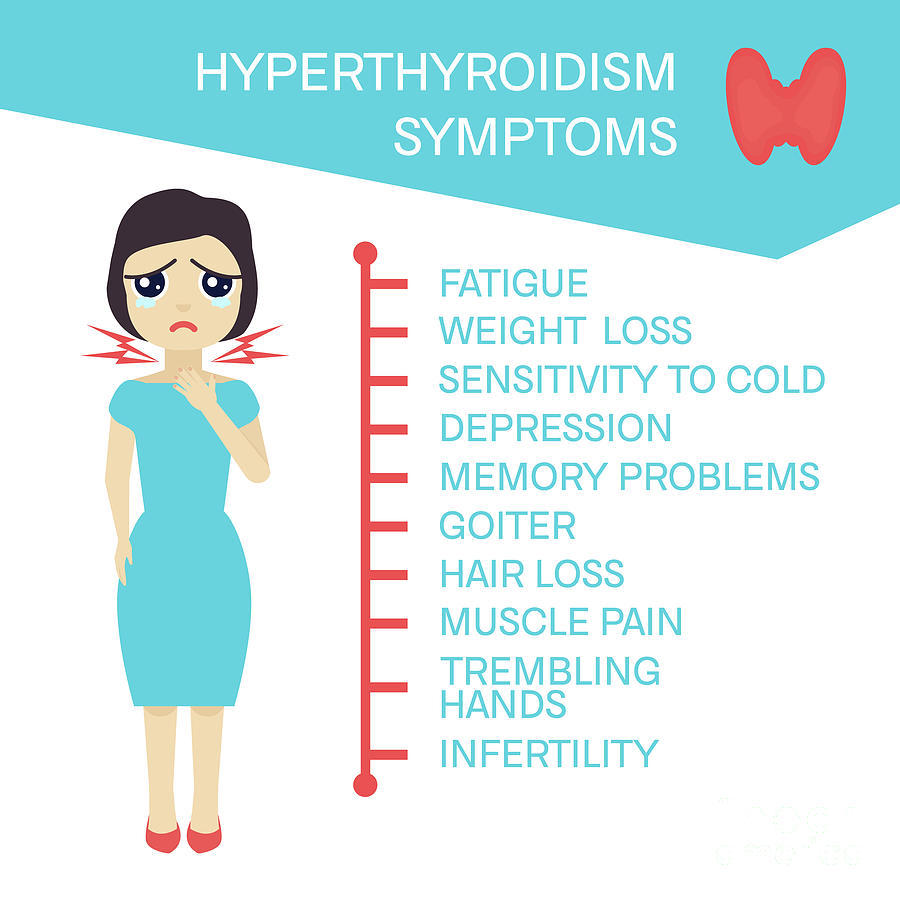 Hyperthyroidism Symptoms In Women Photograph By Art4stockscience Photo