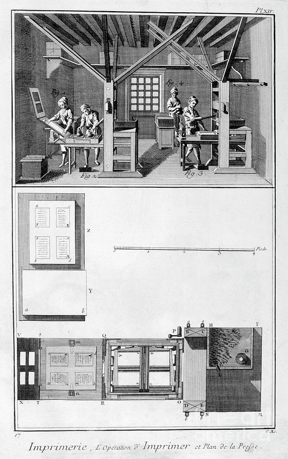 Interior Of A Printing Works And Plan Drawing by Print Collector