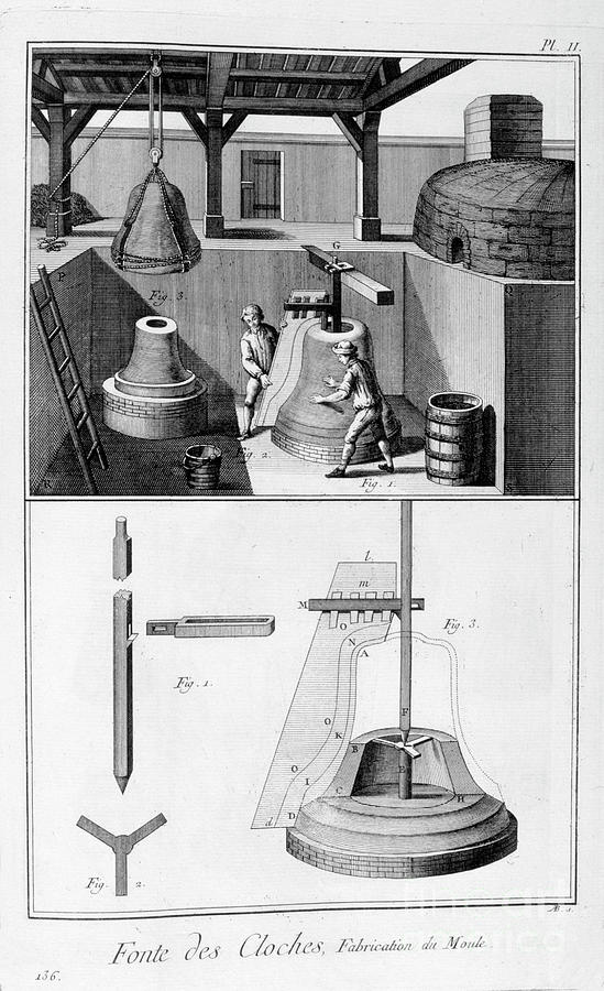 Iron Bell Casting, 1751-1777 Drawing by Print Collector