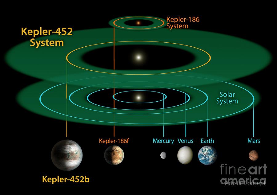 Kepler Planetary Systems And Solar System Photograph by Nasa/ames/jpl-caltech/science Photo Library