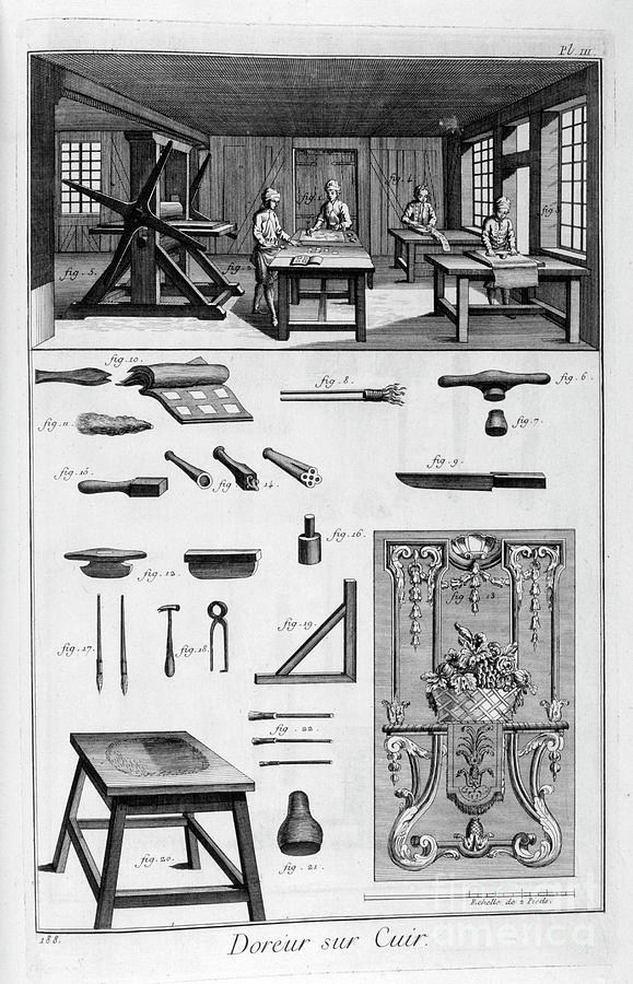 Leather Gilders, 1751-1777 Drawing by Print Collector