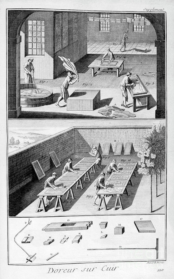 Leather Tanning, 1751-1777 Drawing by Print Collector