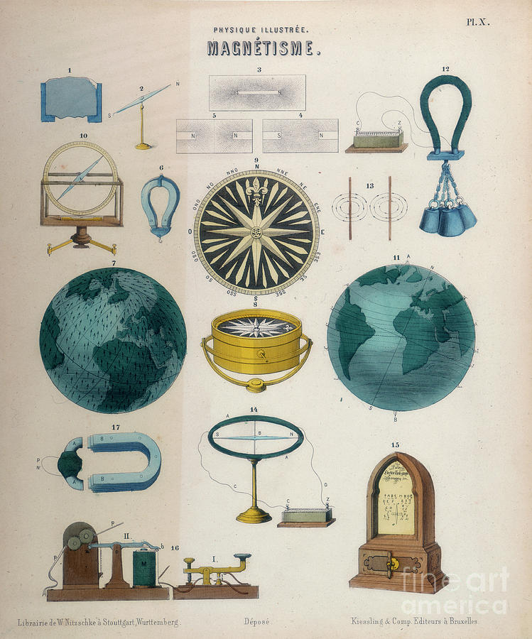 Magnetism, C1850 Drawing by Print Collector - Fine Art America