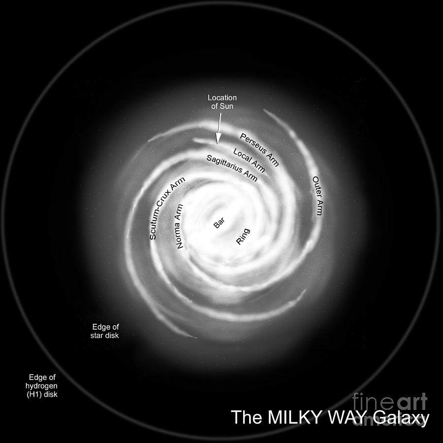 Major Features Of The Milky Way Galaxy Photograph by Ron Miller / Science Photo Library