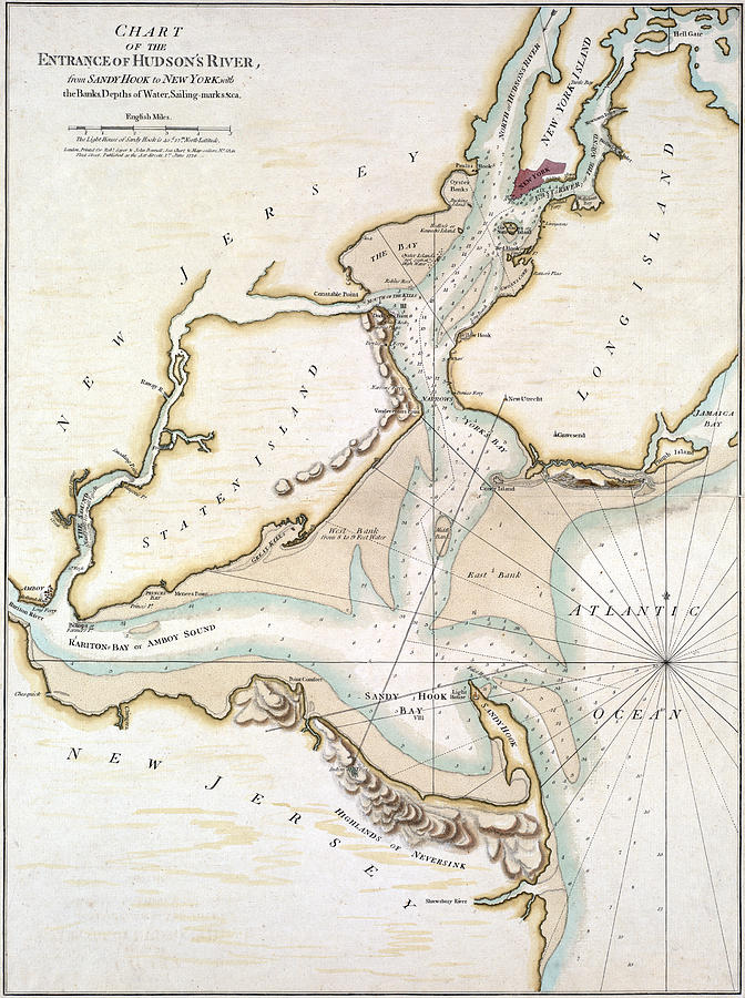Map: Hudson River, 1776 Painting by Robert Sayer