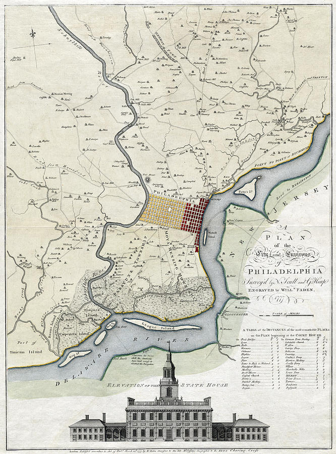 Map: Philadelphia, 1777 Painting by Nicolas Scull
