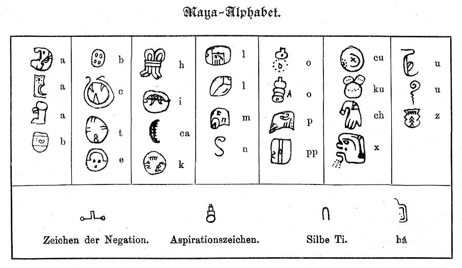 Mayan Alphabet Photograph by Bildagentur-online/th Foto/science Photo Library