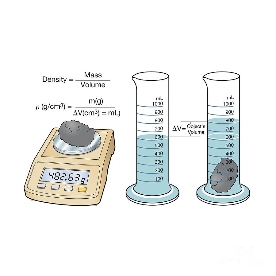 What Is Volume In Science : What Is The Scientific Definition Of Volume