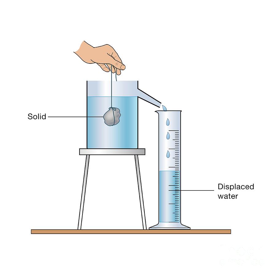 measuring-the-volume-of-an-irregular-object-photograph-by-science-photo