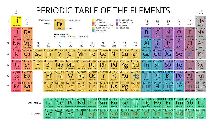 Minerals Digital Art - Mendeleev Periodic Table by Vchal