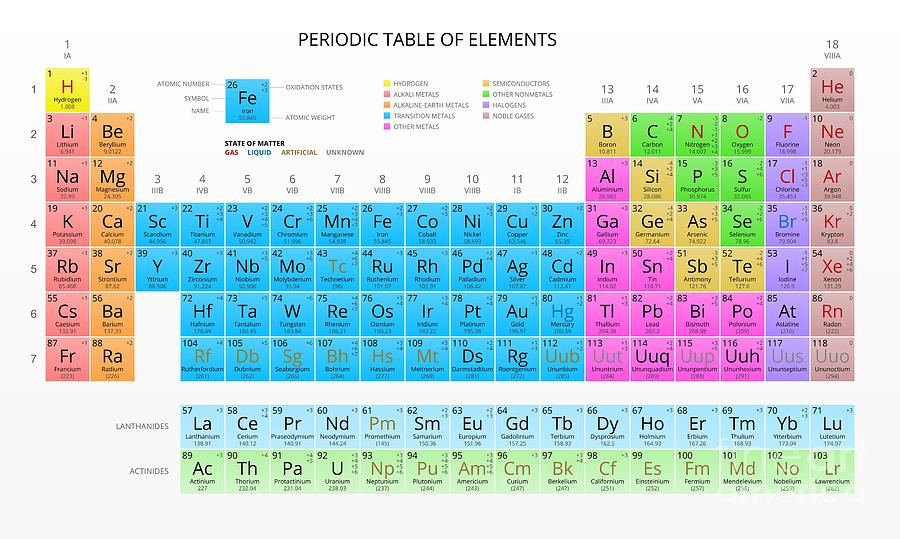 Mendeleevs Periodic Table Digital Art by Vchal - Fine Art America