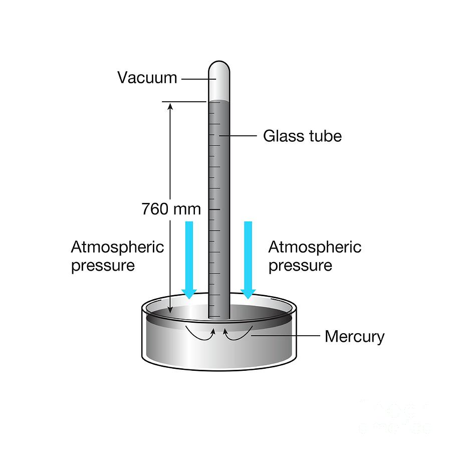 Mercury Barometer Photograph by Science Photo Library