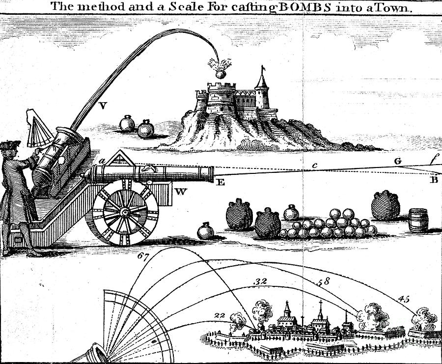 Method Of Laying An Artillery Piece Drawing by Print Collector