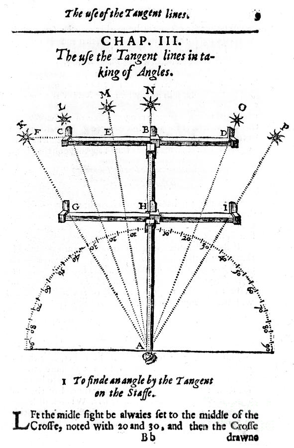 Method Of Measuring Angles Drawing by Print Collector