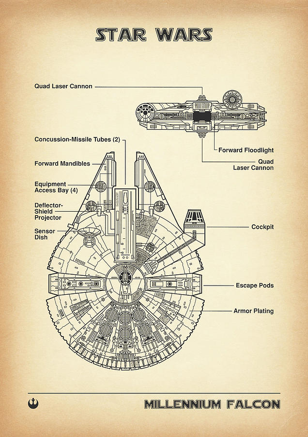 MILLENIUM FALCON vintage Digital Art by Dennson Creative - Fine Art America