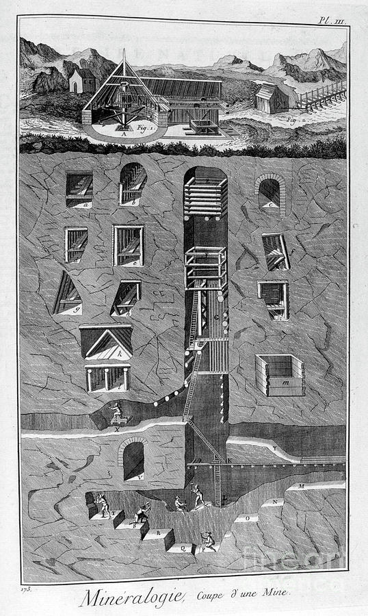 Mineralogy, Cross Section Of A Mine Drawing by Print Collector