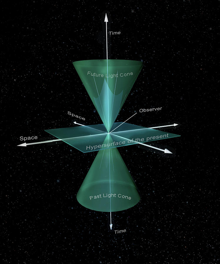 Minkowski Spacetime Cone, Illustration Photograph by Spencer Sutton ...