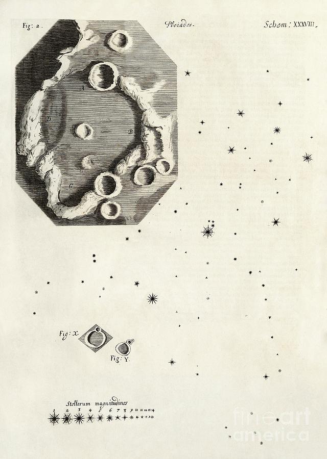 Moon Crater And Stars In Hookes Micrographia (1665) Photograph by Library Of Congress, Rare Book And Special Collections Division/science Photo Library