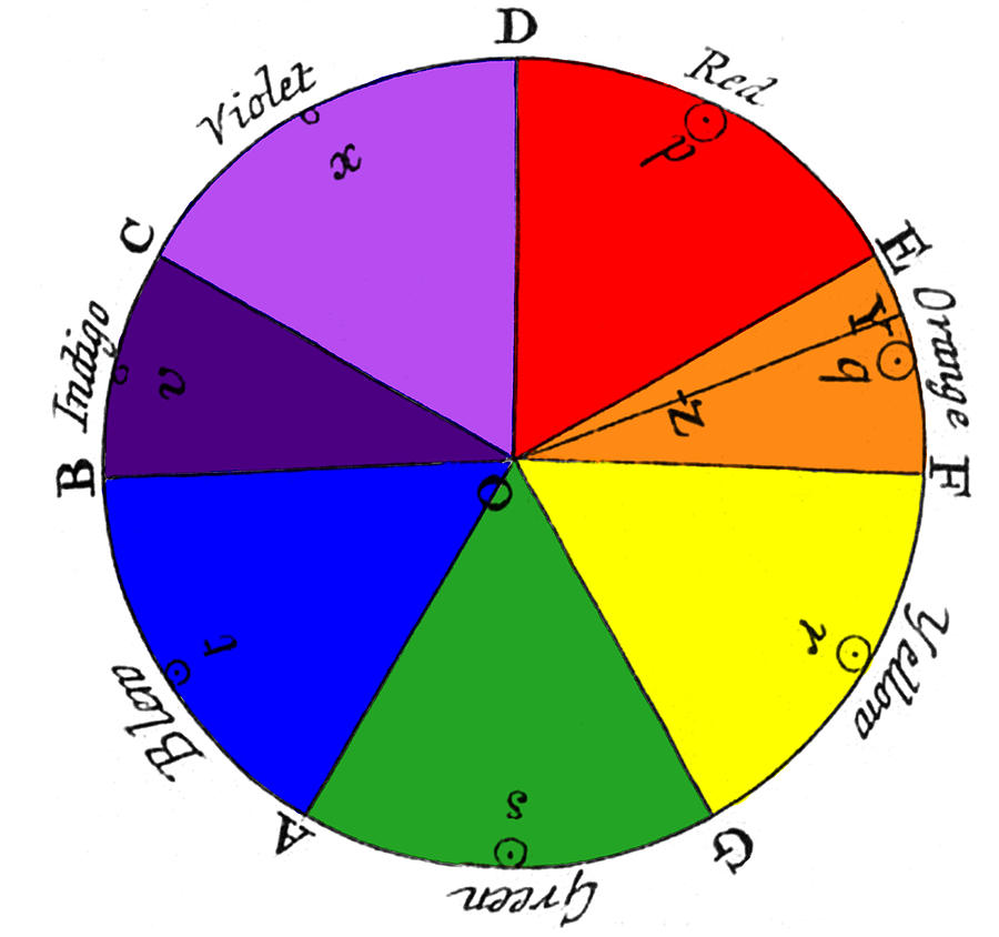 Newtons Color Wheel Theory, 17th Century Photograph by Science Source
