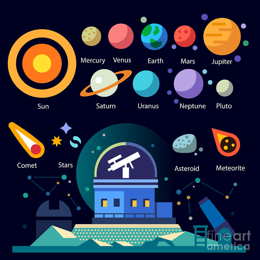 Observatory Solar System All Planets
