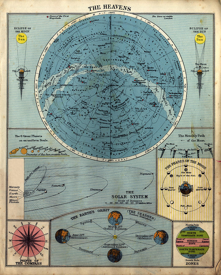 Old Chart Of The Heavens Photograph by Belterz
